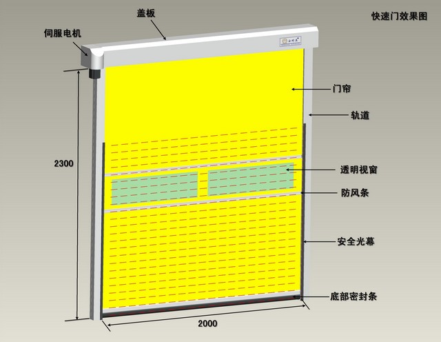 Fast door renderings